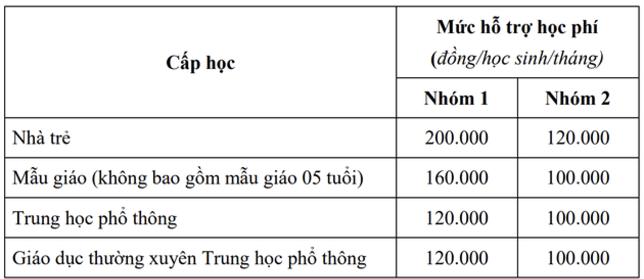 Học phí