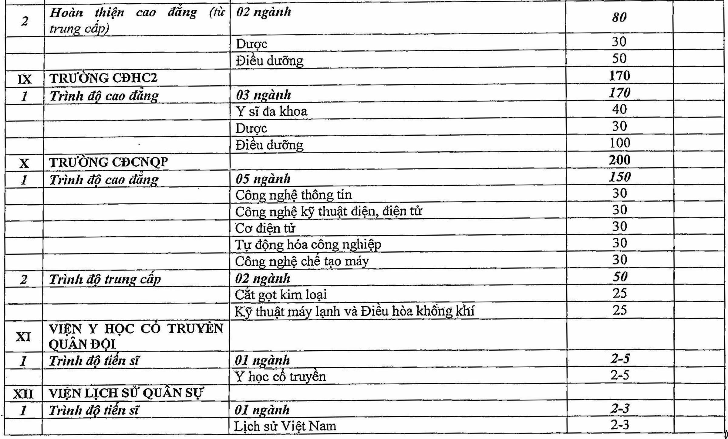 รายละเอียดเป้าหมายการรับนักเรียนพลเรือนเข้าศึกษาโรงเรียนนายร้อย 13 แห่ง - 6