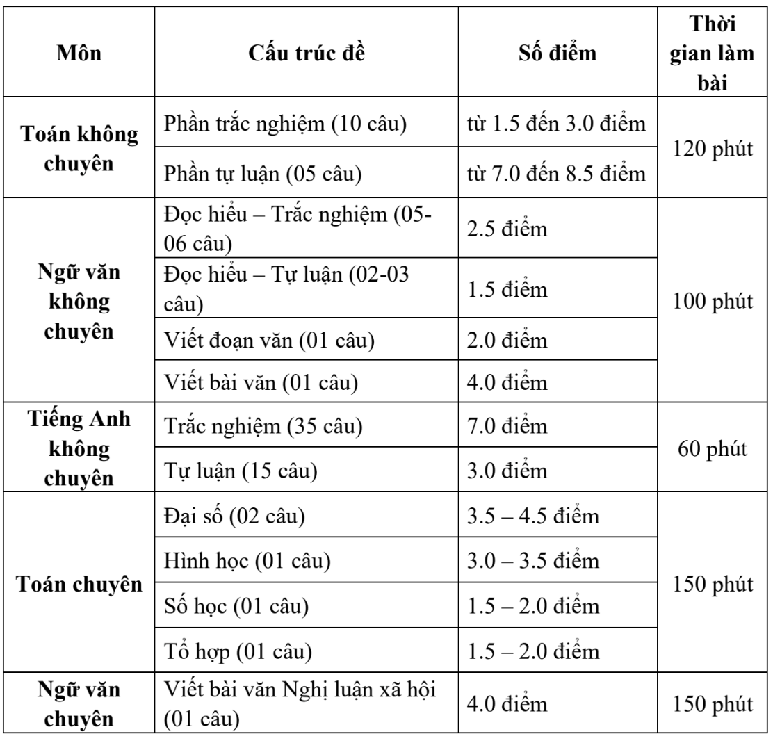 Lớp 10 phổ thông năng khiếu