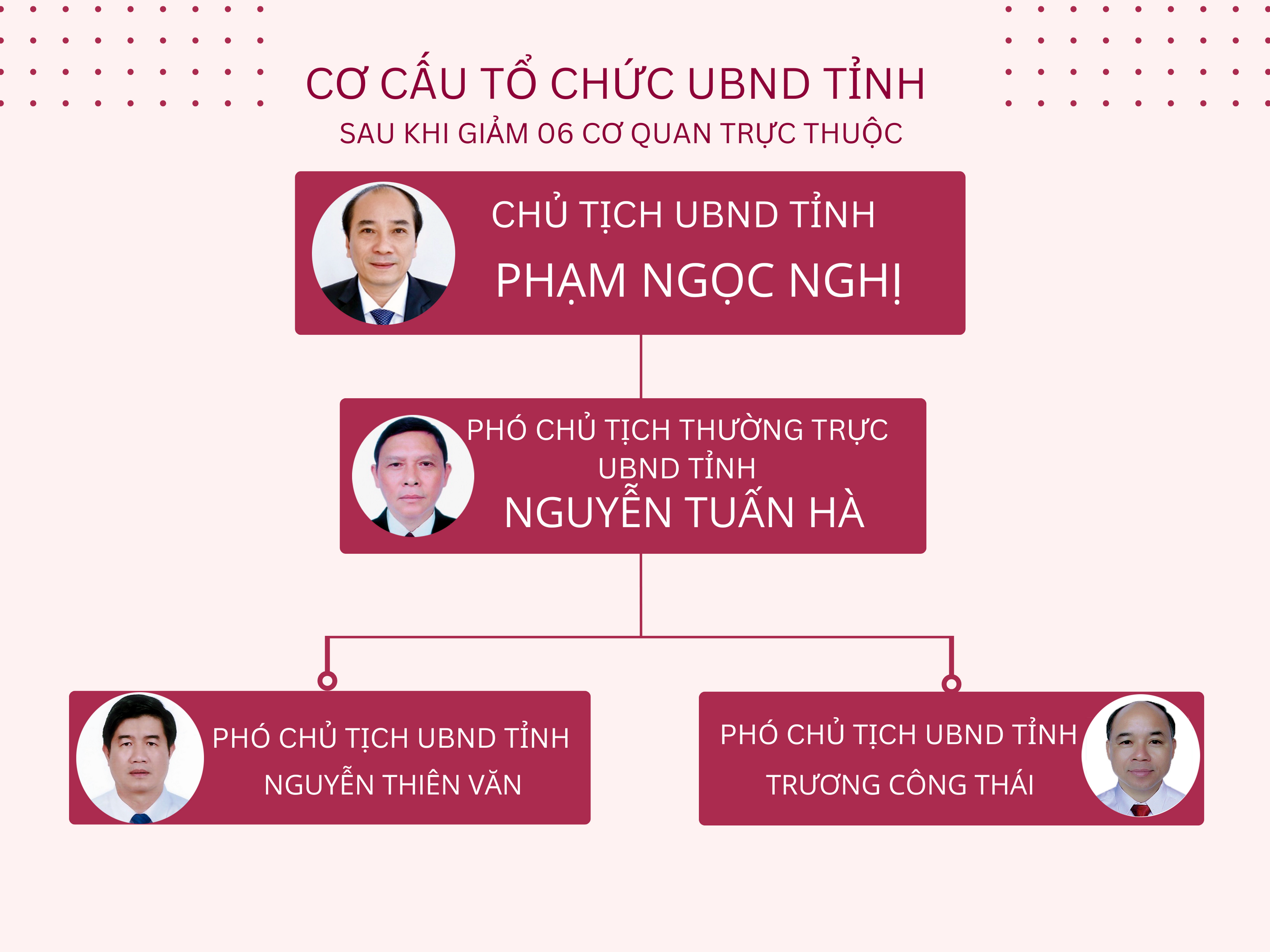 (Infographic) Cơ cấu tổ chức UBND tỉnh Đắk Lắk nhiệm kỳ 2021 - 2026 sau khi sắp xếp, tinh gọn bộ máy