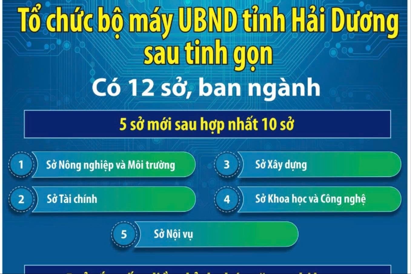 Thông qua nghị quyết hợp nhất 10 sở thành 5 sở ở Hải Dương