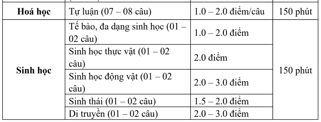 Lớp 10 phổ thông năng khiếu