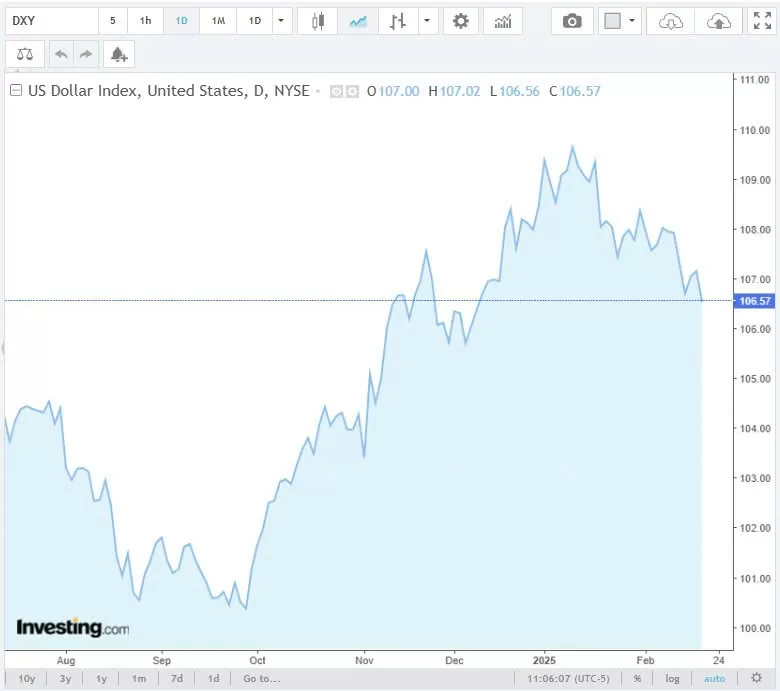 Tỷ giá USD hôm nay 21/02/2025: