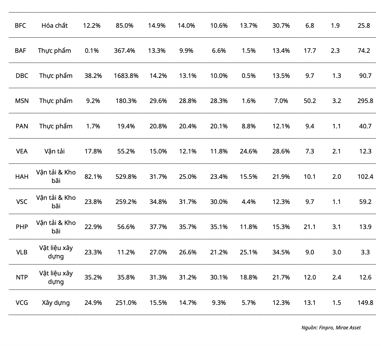 Source Mirae Asset