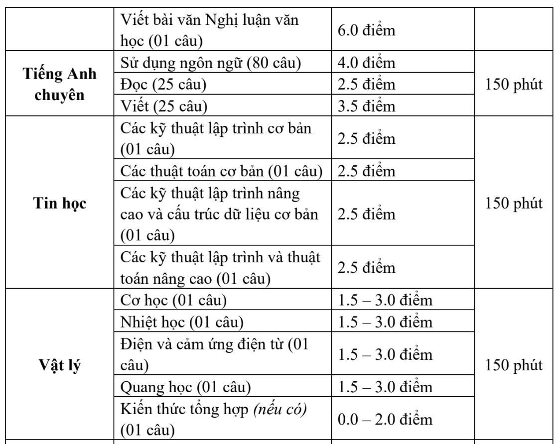 Lớp 10 phổ thông năng khiếu