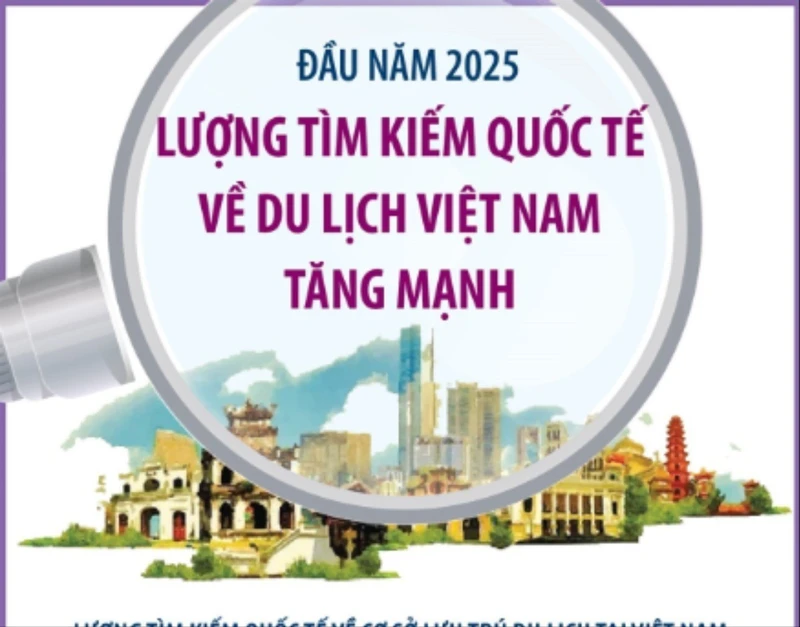 Đầu năm 2025: Lượng tìm kiếm quốc tế về du lịch Việt Nam tăng mạnh