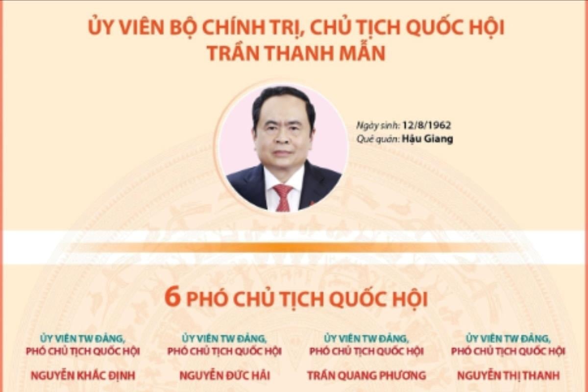 Cơ cấu tổ chức và nhân sự các cơ quan của Quốc hội khóa XV