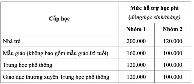 TP. Hồ Chí Minh