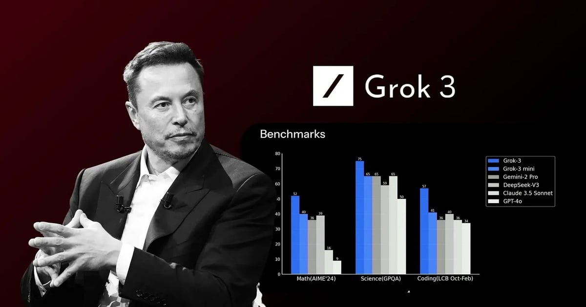 Что представляет собой «пугающе умный» GenAI миллиардера Илона Маска?