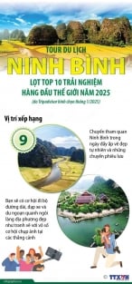 Ninh Binh Tour