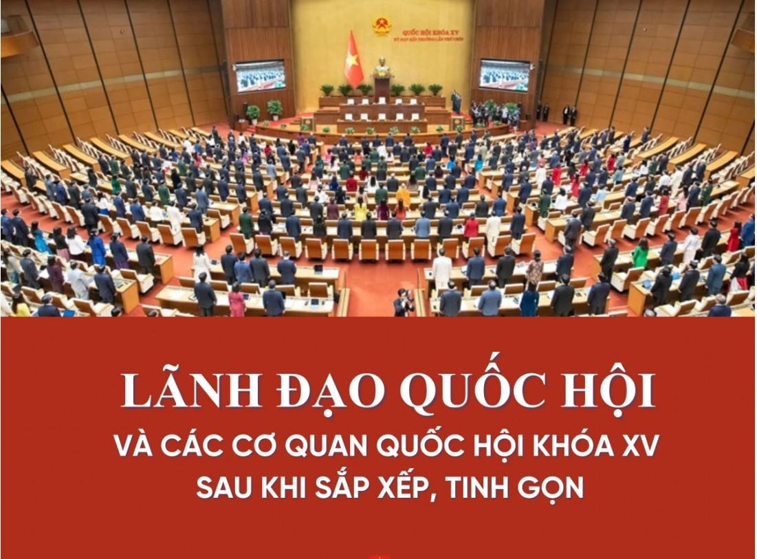 Lãnh đạo Quốc hội và các cơ quan của Quốc hội khóa XV sau khi sắp xếp, tinh gọn