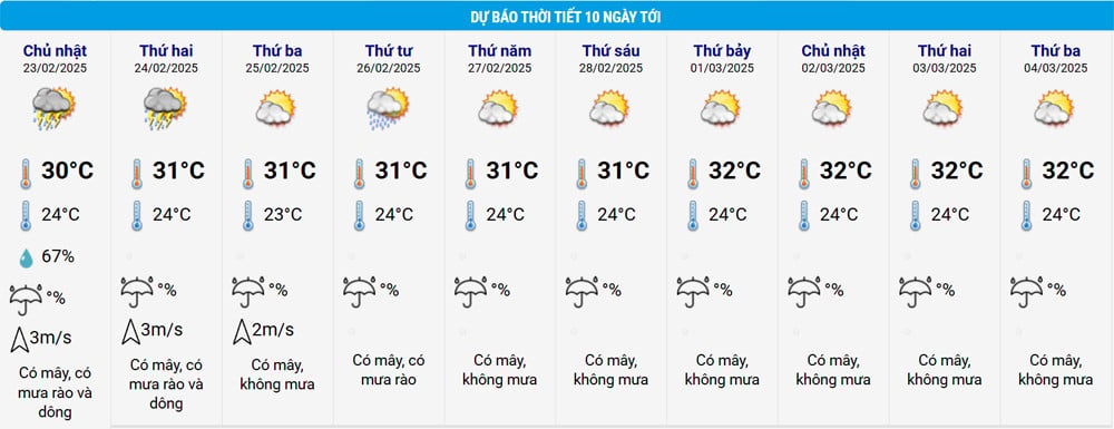 ホーチミン市の天気.jpg