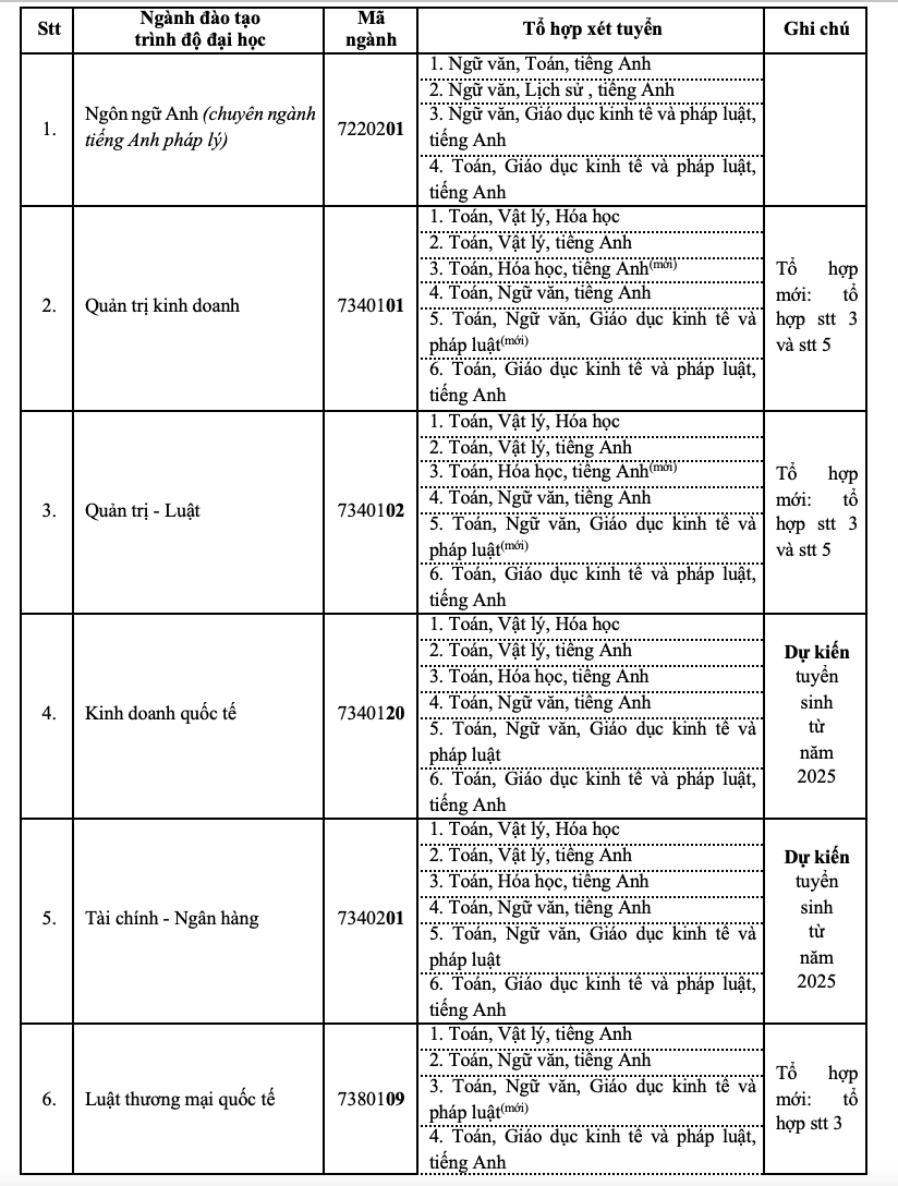 Trường đại học Luật TP.HCM thêm phương thức tăng chỉ tiêu tuyển sinh - Ảnh 2.