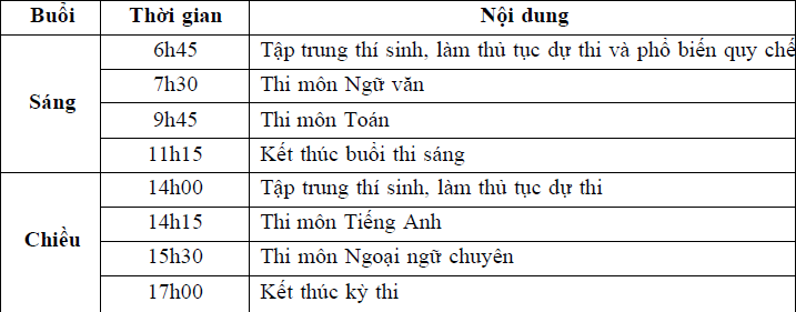 Lịch thi vào lớp 10 Trường THPT chuyên Ngoại ngữ 2025: Thay đổi 4 môn thi nào? - Ảnh 2.