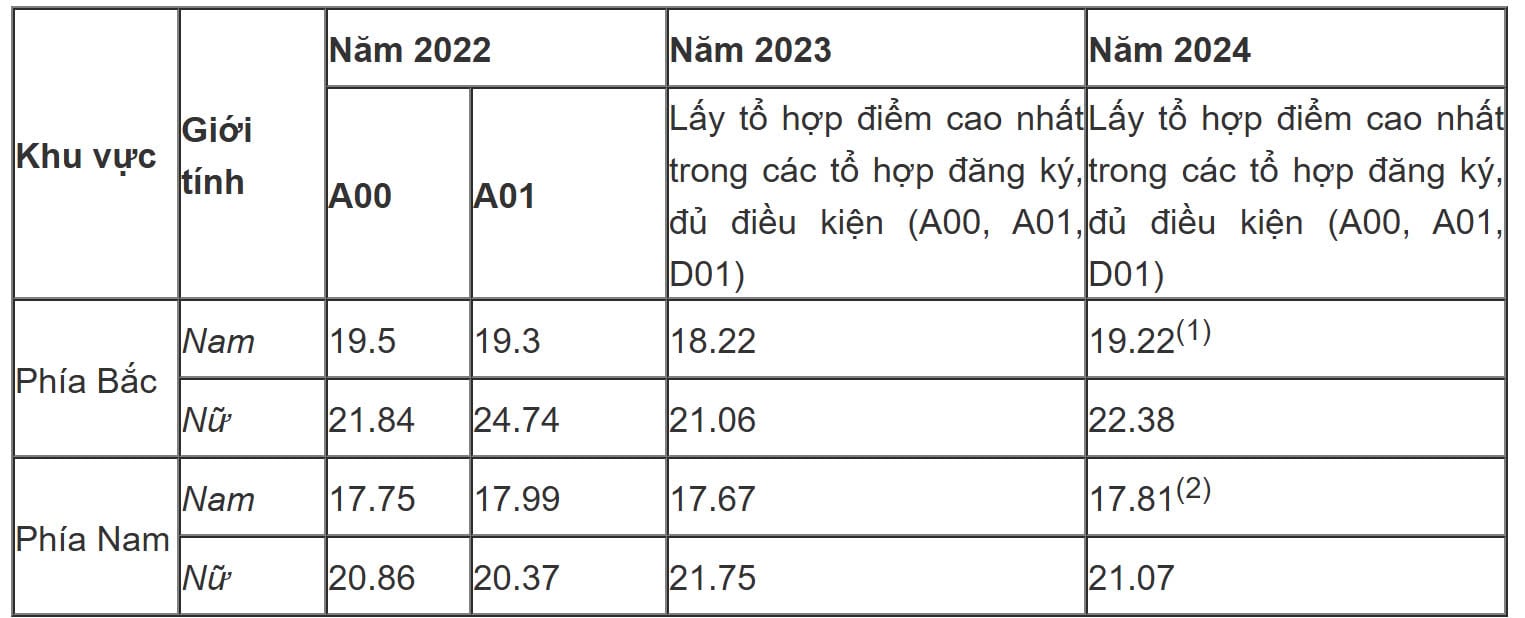 Thêm nhiều trường công an công bố chỉ tiêu tuyển sinh - Ảnh 2.