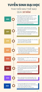 2025年の大学入学計画はどれほど熱いのか？