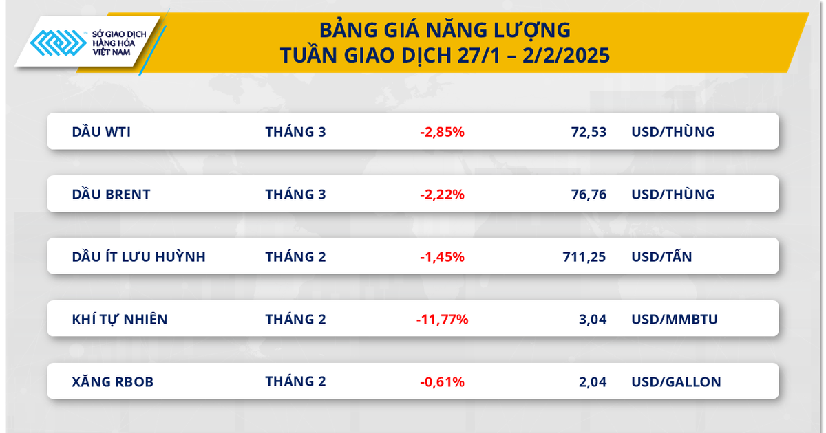 Thị trường biến động mạnh