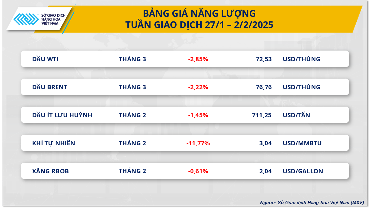 Thị trường hàng hoá 032 