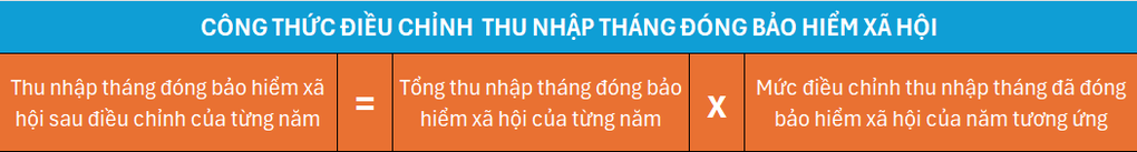 Người rút BHXH một lần được nhận tiền bù trượt giá từ ngày 28/2 - 4