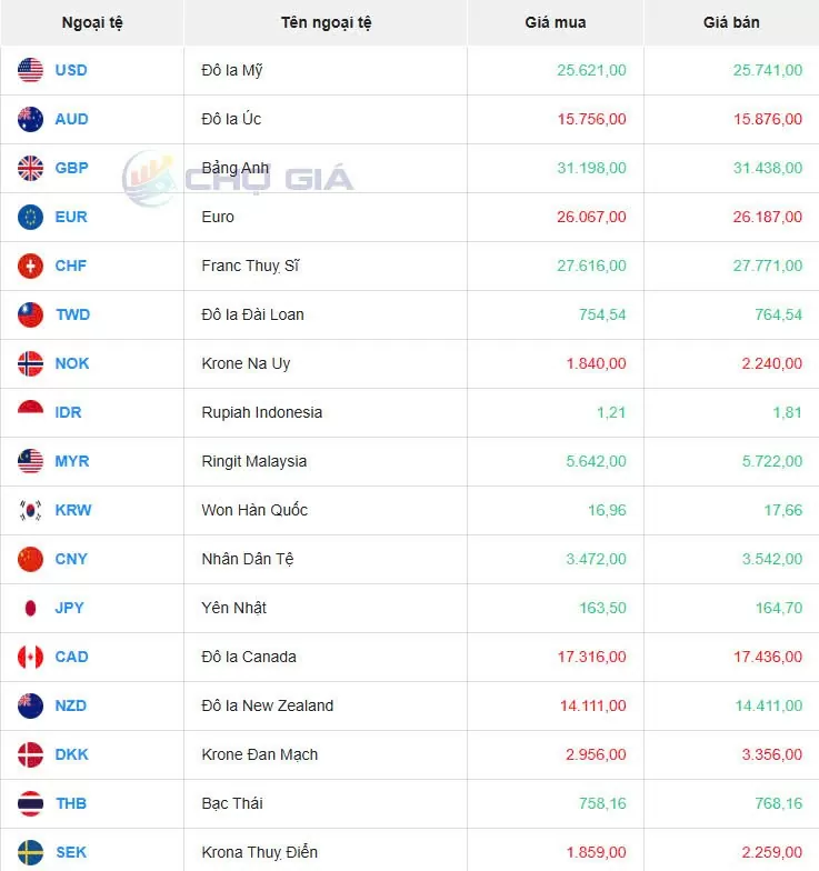 Tỷ giá USD hôm nay 04/02/2025: