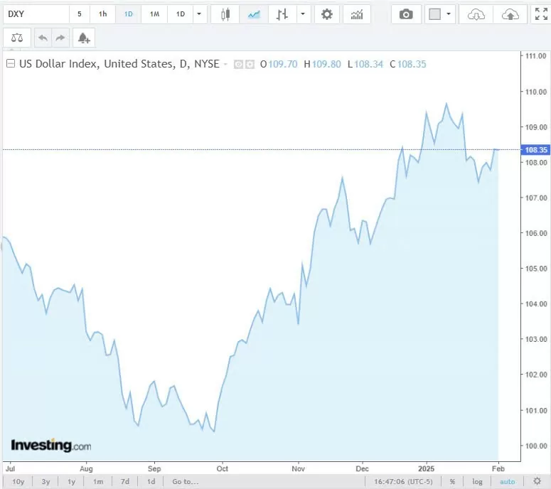 Tỷ giá USD hôm nay 04/02/2025: