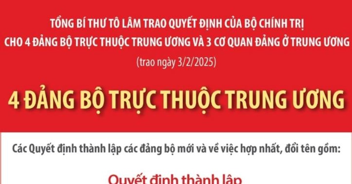 Nhân sự 4 Đảng bộ trực thuộc Trung ương được trao Quyết định ngày 3/2/2025