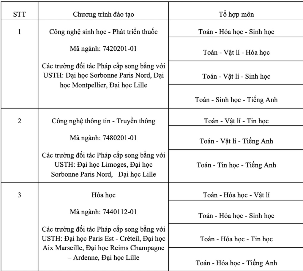 Trường ĐH Khoa học và Công nghệ Hà Nội bổ sung môn trong tổ hợp xét tuyển - 8