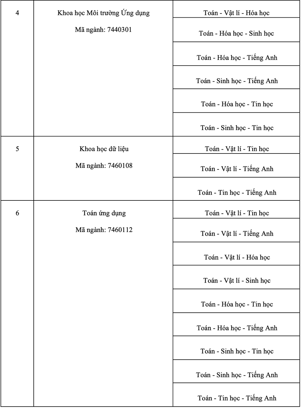 Trường ĐH Khoa học và Công nghệ Hà Nội bổ sung môn trong tổ hợp xét tuyển - 5