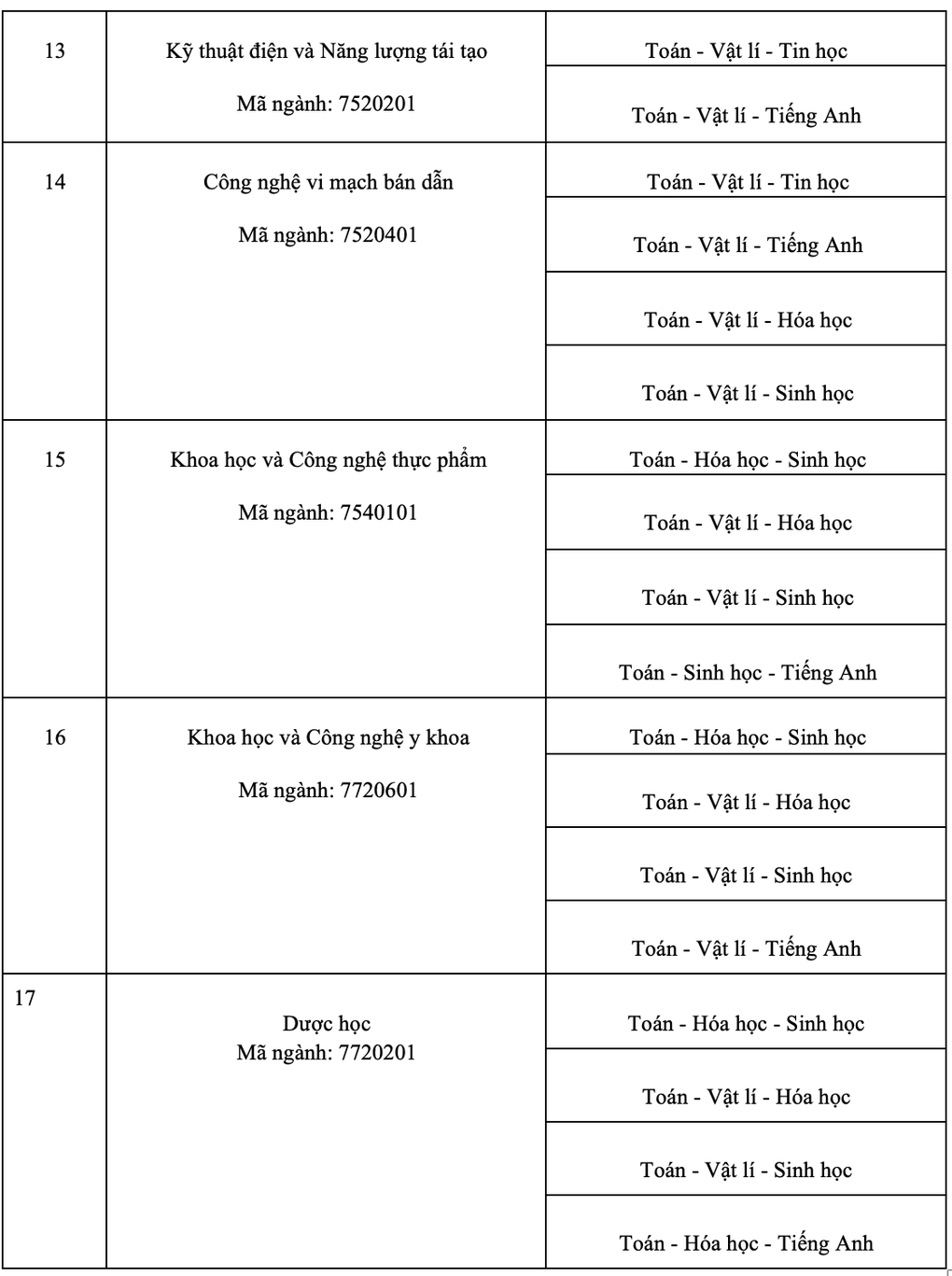 Trường ĐH Khoa học và Công nghệ Hà Nội bổ sung môn trong tổ hợp xét tuyển - 7