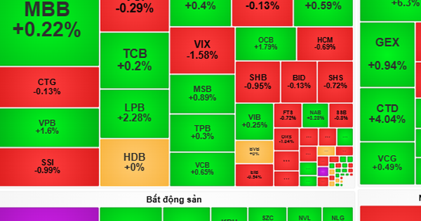 Werden die Geldflüsse in Aktien stärker?