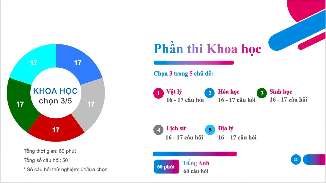 Dự kiến 85.000 lượt thí sinh đăng ký thi HSA 2025 - Ảnh 1.