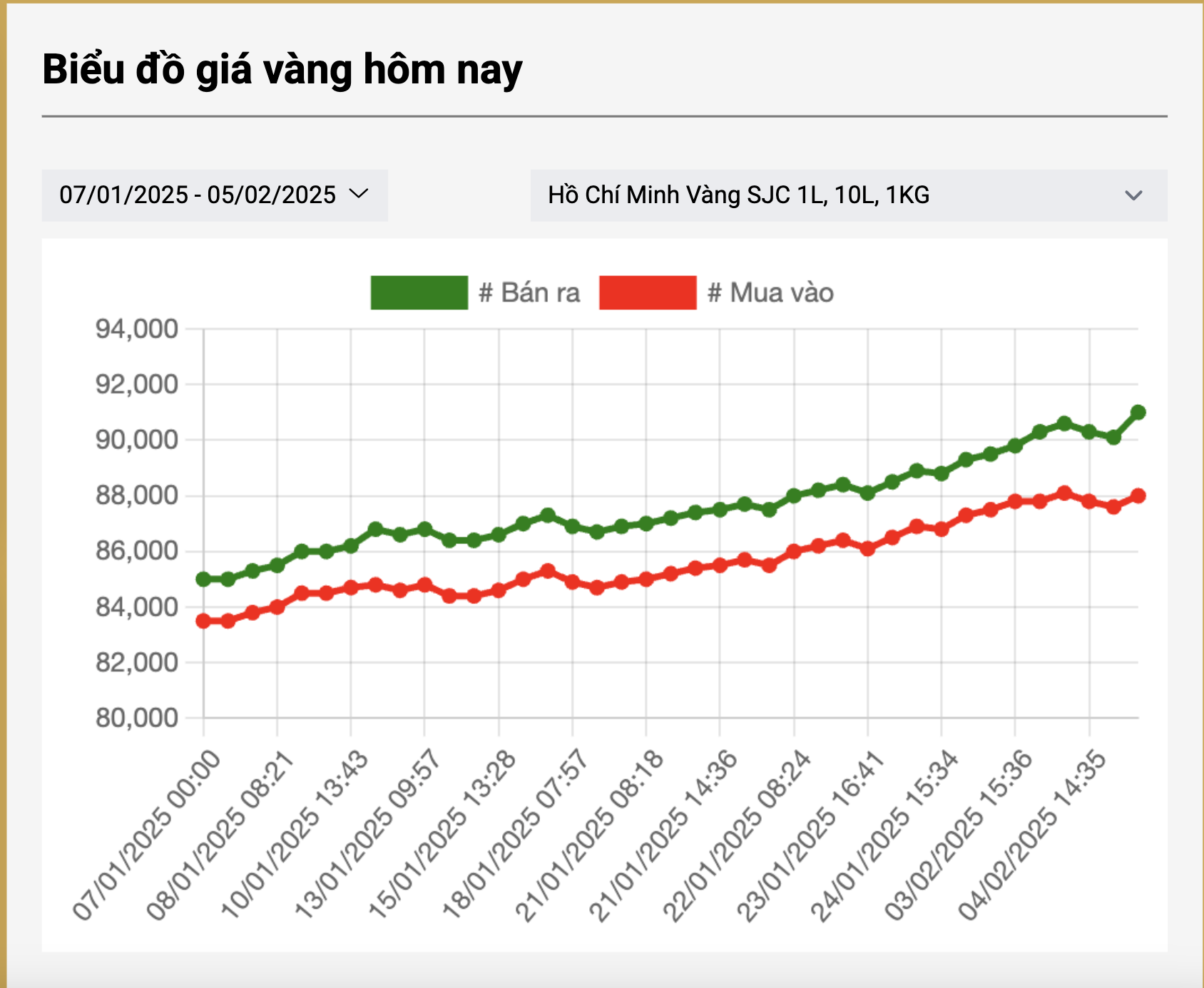 Giá vàng miếng SJC, vàng nhẫn diễn biến bất ngờ khi giá thế giới tăng sốc- Ảnh 3.