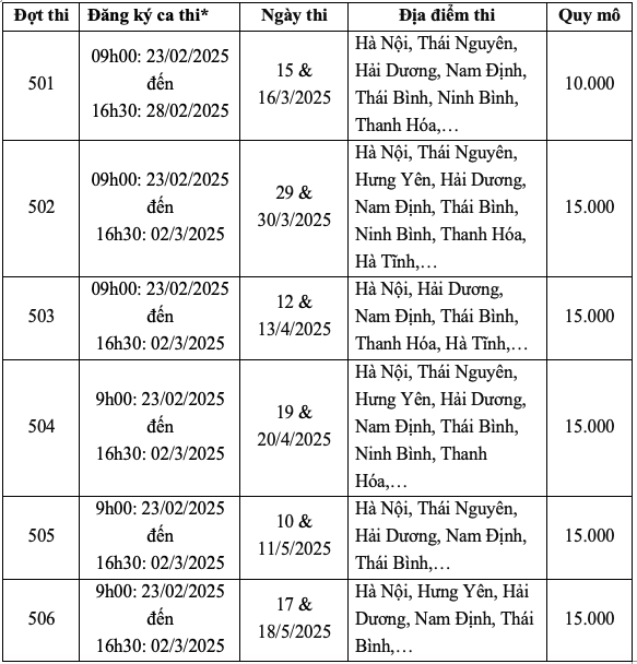 Dự kiến 85.000 lượt thí sinh đăng ký thi HSA 2025 - Ảnh 2.