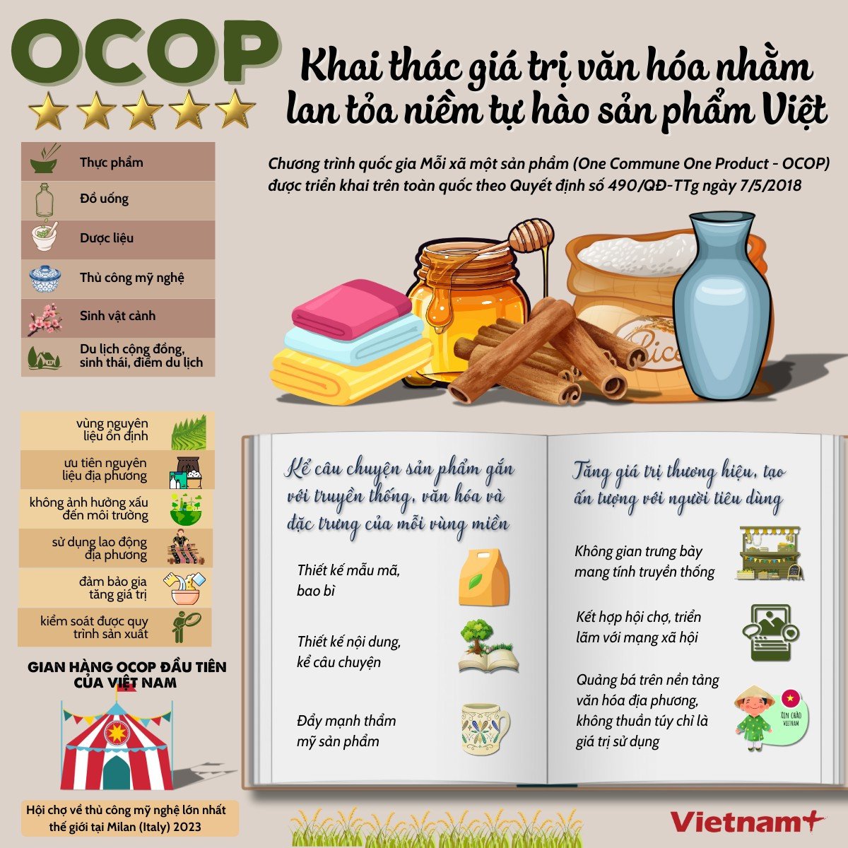 OCOP: Khai thác giá trị văn hóa nhằm lan tỏa niềm tự hào sản phẩm Việt