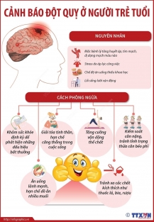 Causes and prevention of stroke in young people