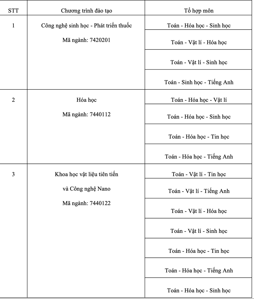 Trường ĐH Khoa học và Công nghệ Hà Nội bổ sung môn trong tổ hợp xét tuyển - 4