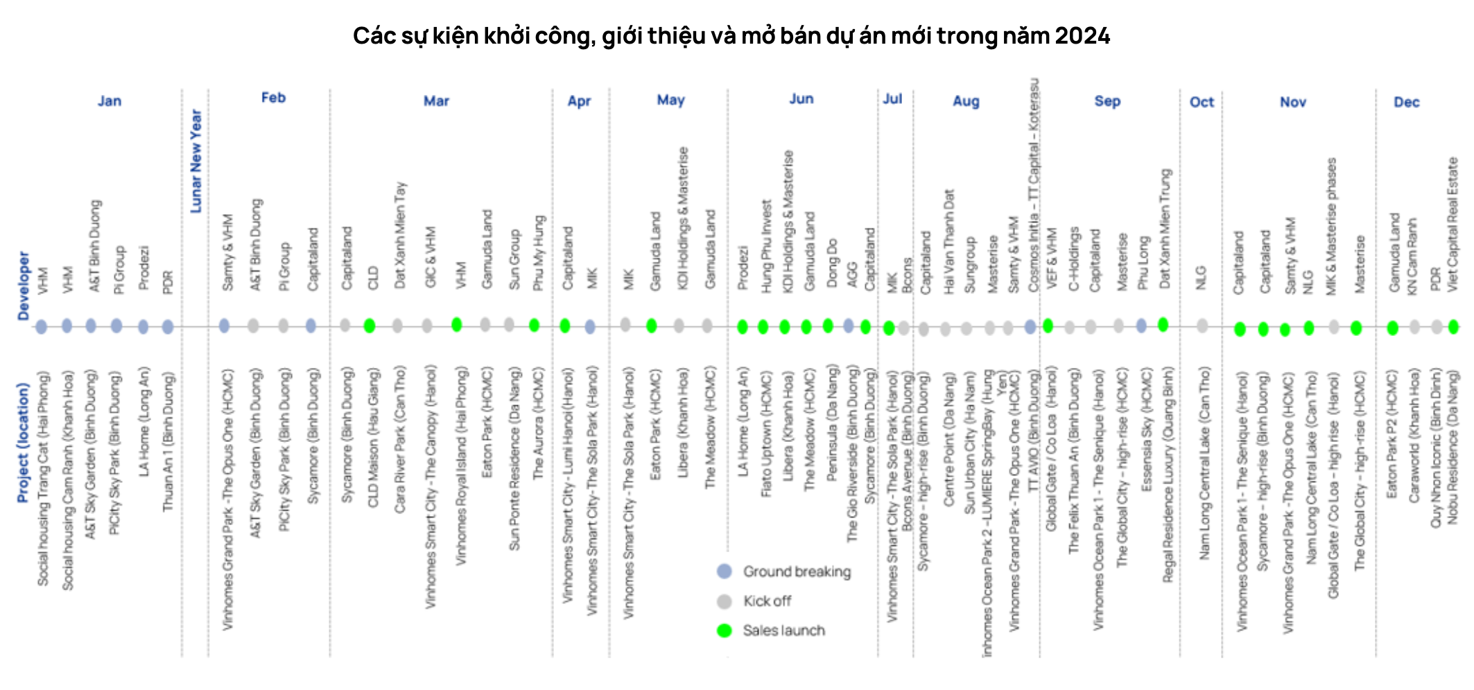 Thấy gì từ khối của để dành bất thường của loạt đại gia địa ốc? - 1