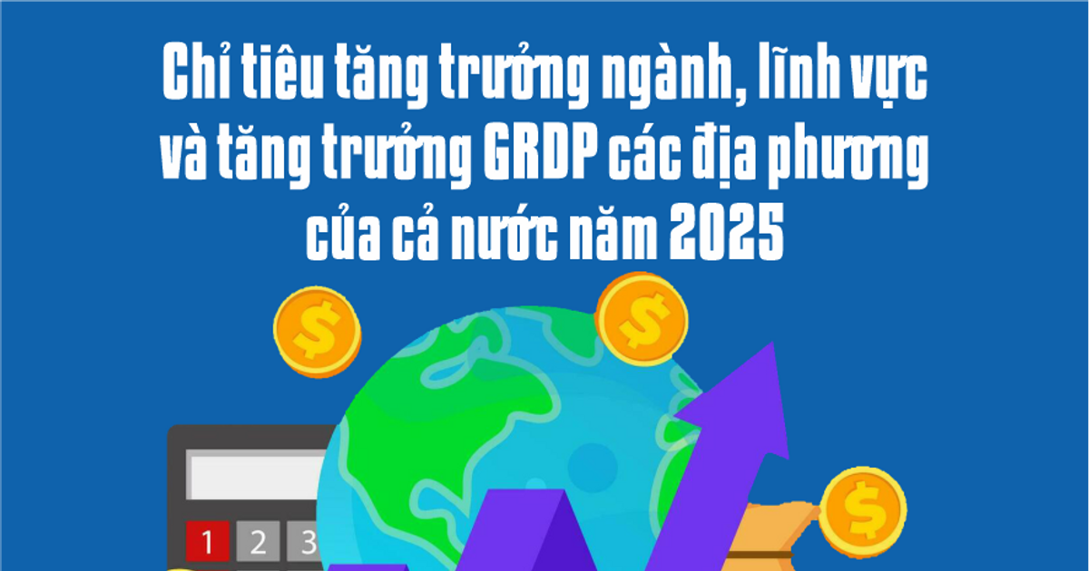 Growth targets of sectors, fields and GRDP growth of localities nationwide in 2025