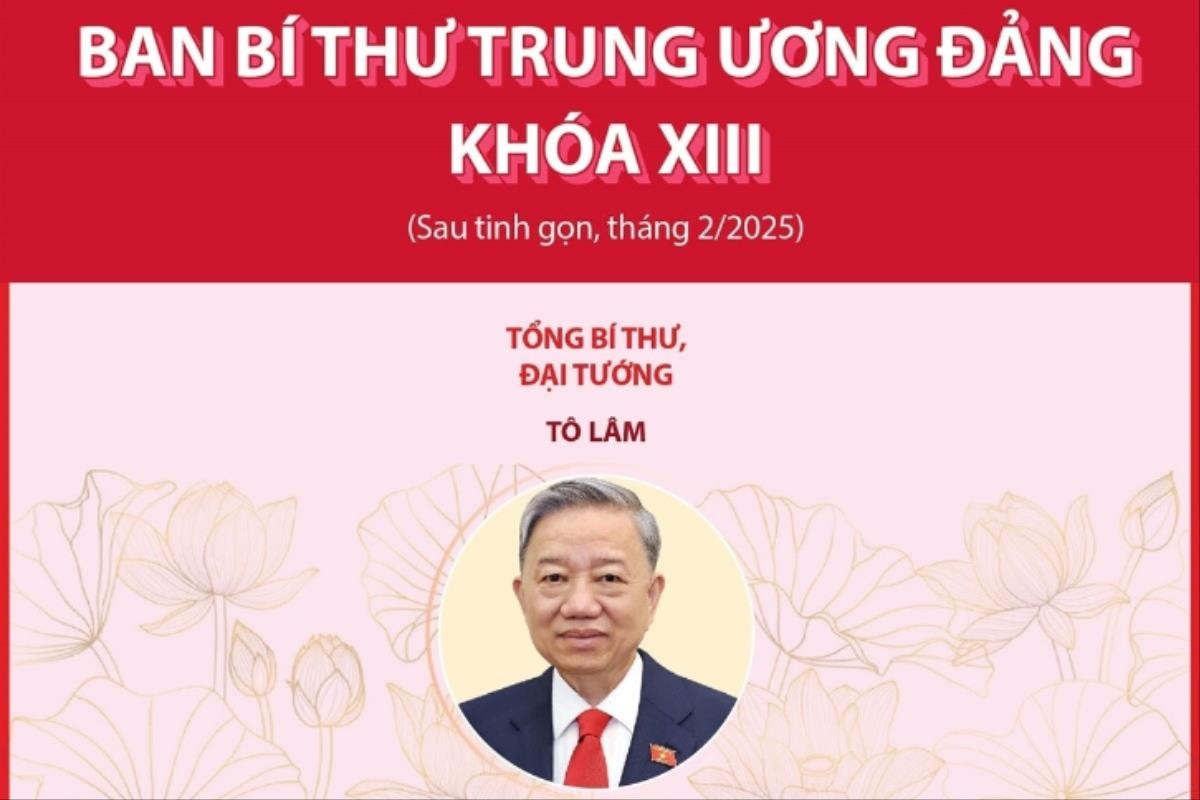 Ban Bí thư Trung ương Đảng khóa XIII sau sắp xếp tinh gọn