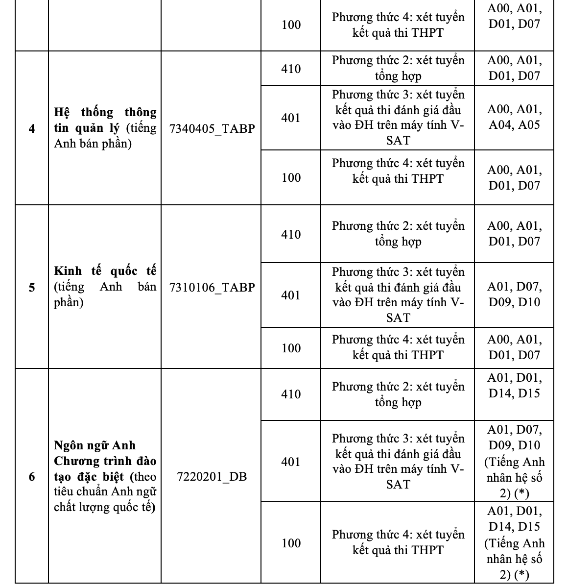 Trường ĐH Ngân hàng TP HCM mở 4 ngành mới- Ảnh 5.