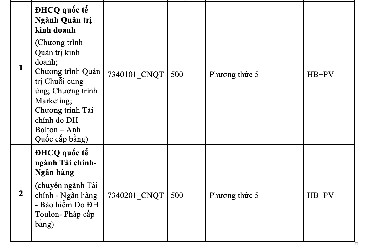 Trường ĐH Ngân hàng TP HCM mở 4 ngành mới- Ảnh 10.