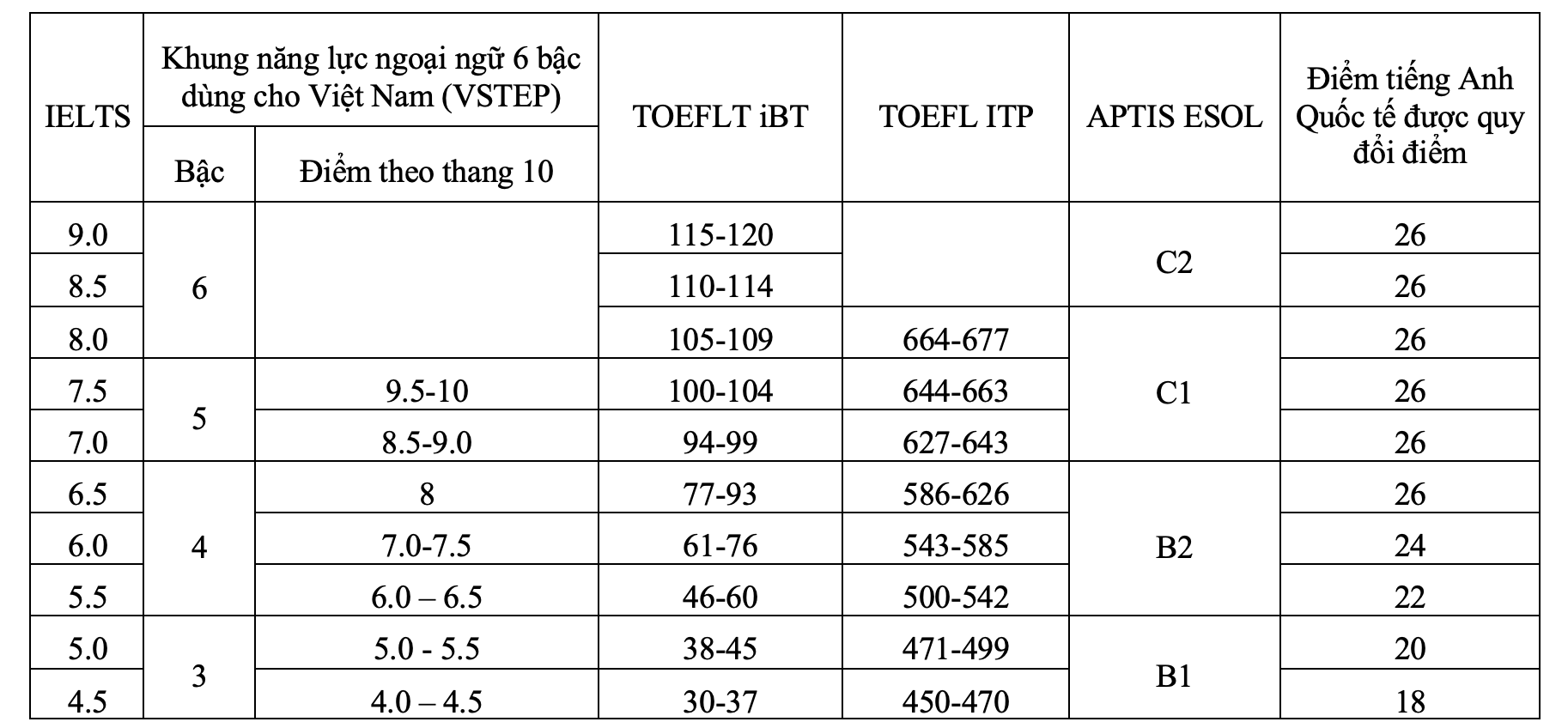 Trường ĐH Ngân hàng TP HCM mở 4 ngành mới- Ảnh 3.