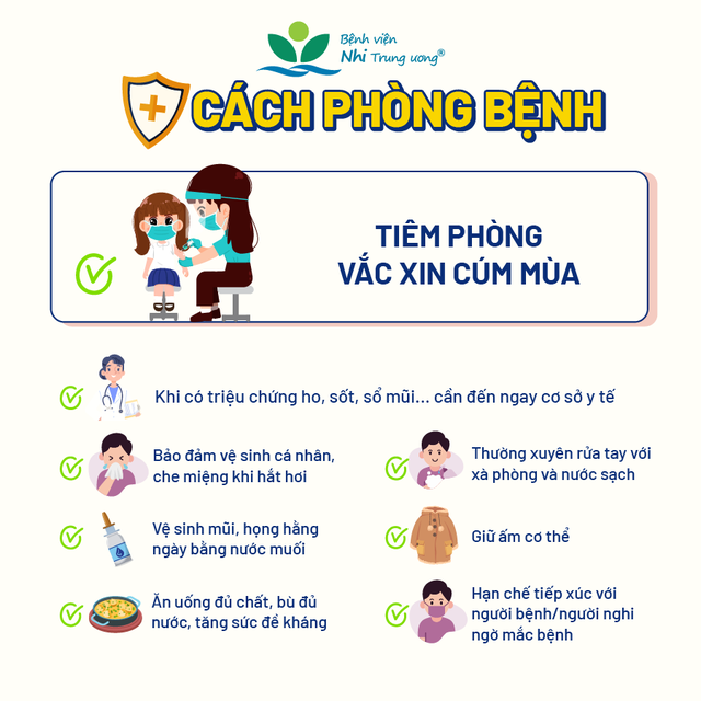 Chăm sóc trẻ mắc cúm A tại nhà cần làm gì để bệnh nhanh khỏi, tránh gặp biến chứng? - Ảnh 3.