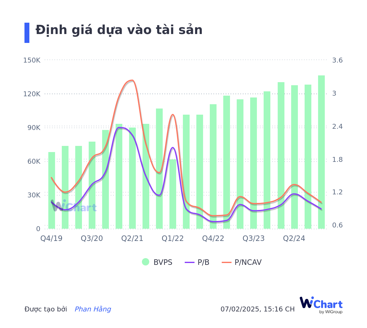 Nguồn: Wichart