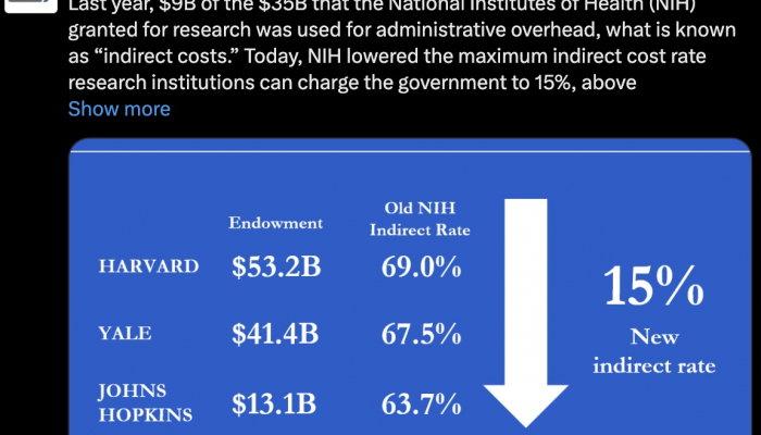 Mỹ cắt giảm mạnh các khoản chi 'gián tiếp' trong nghiên cứu khoa học