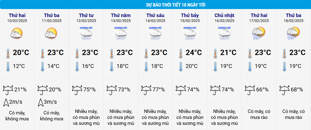 thoi tiet ha noi moi nhat.jpg