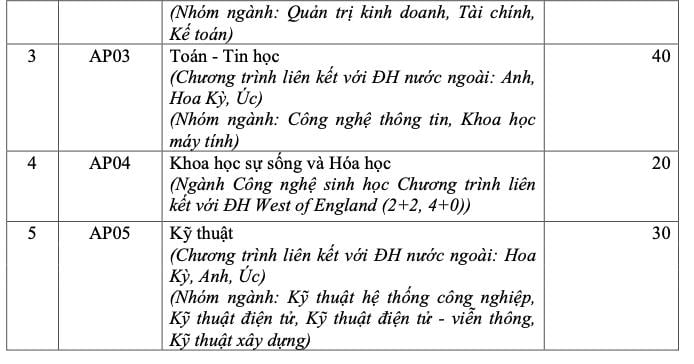 Trường đại học Quốc tế - Đại học Quốc gia TP.HCM thưởng điểm trong xét tuyển - Ảnh 3.