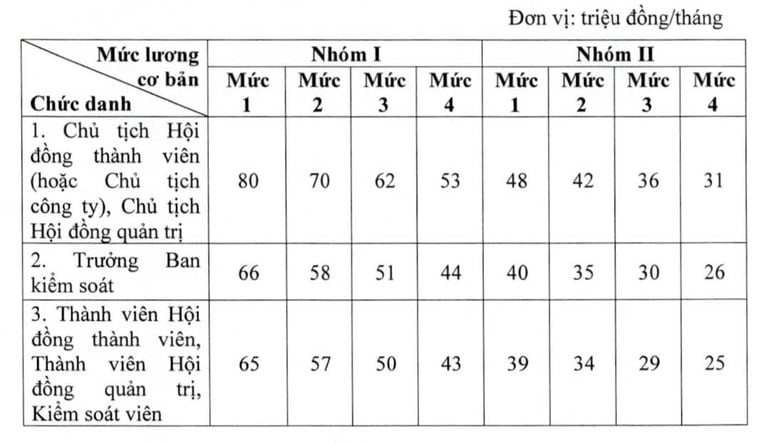 Quy định về quản lý lao động, tiền lương, thù lao, tiền thưởng trong doanh nghiệp nhà nước- Ảnh 1.