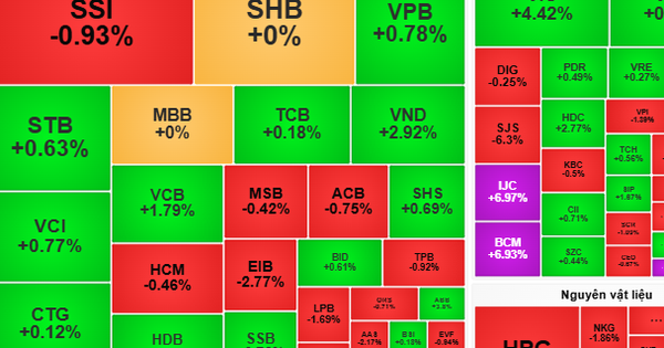 ¿El dinero que aún fluye hacia las acciones será cauteloso?