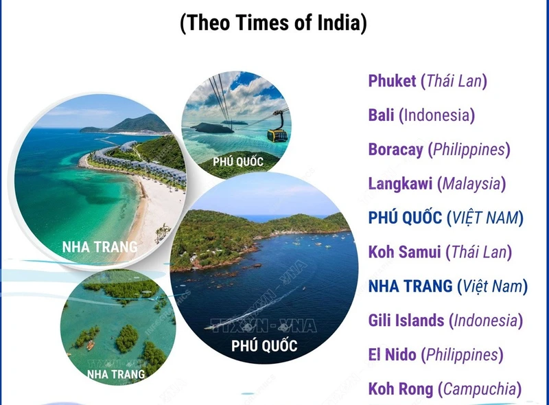 Nha Trang and Phu Quoc - Top 10 most impressive beach tourist destinations in Southeast Asia